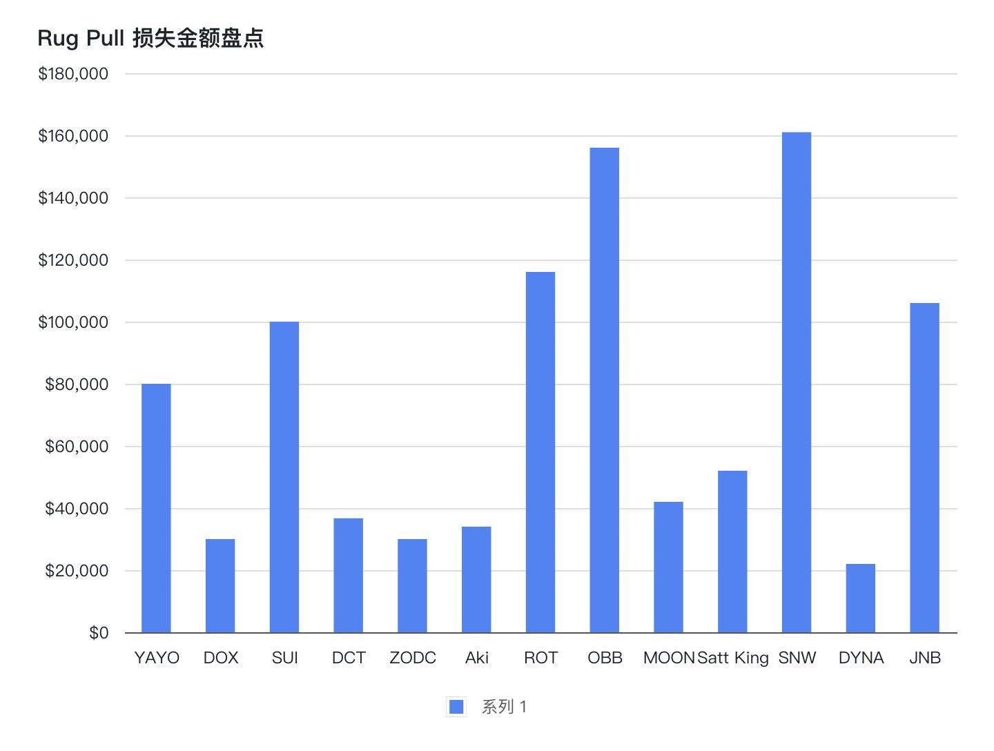 2023年2月安全事件盘点