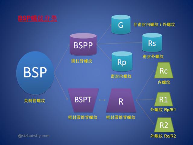 什么是四分管 c278dc82380eae04bbb32ef815592431.png