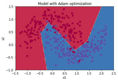 吴恩达 deeplearning.ai - 改善深层神经网络 - 第2周代码