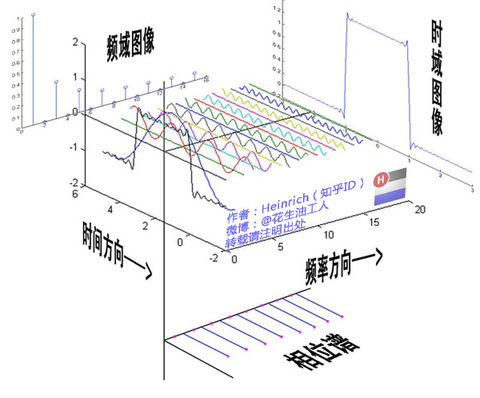 image_dft_plot.jpg