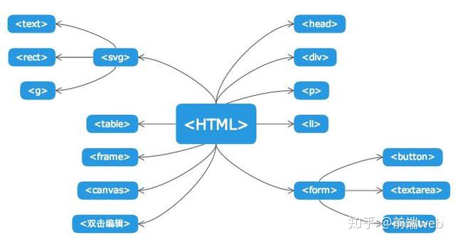 网站开发基础 c27d68b6b5ef72ff7d9812ae303bf0ca.png