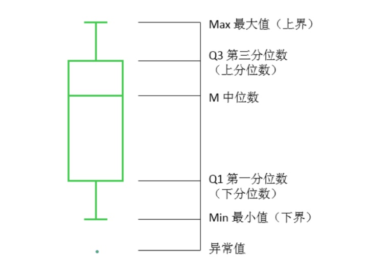 箱线图怎么画手绘图片