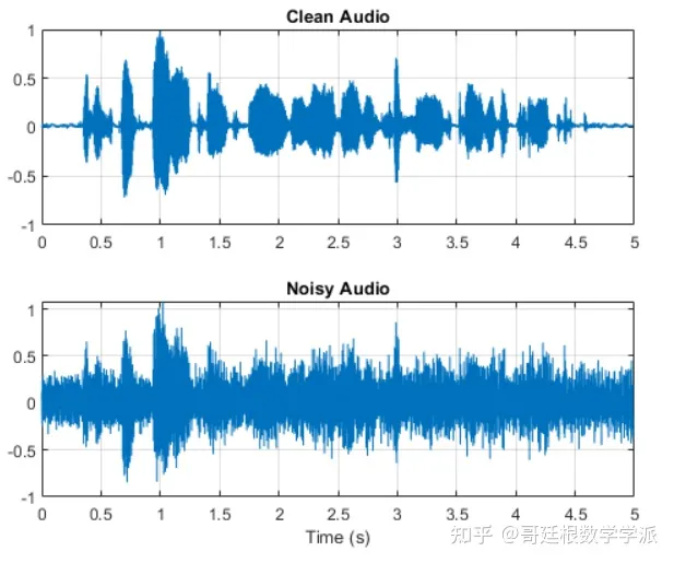 MATLAB环境下基于深度学习的语音降噪方法