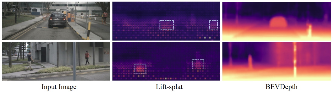 BEVDepth: Acquisition of Reliable Depth for Multi-View <span style='color:red;'>3</span><span style='color:red;'>D</span> Object Detection <span style='color:red;'>论文</span><span style='color:red;'>阅读</span>