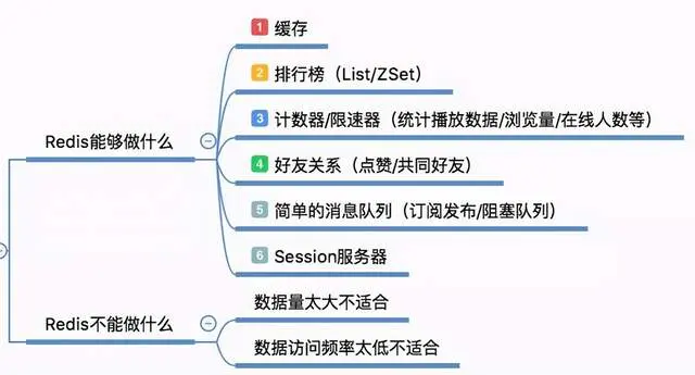 互联网寒冬阿里架构师的java知识地图28个知识点让我成了offer收割机