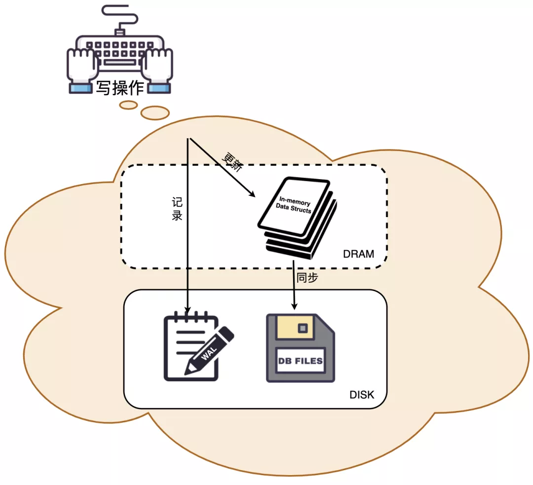 MySQL沉浸式面试：隔离级别、锁、索引原理连环炮你扛得住吗？