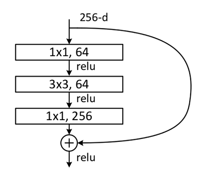 building-block-6