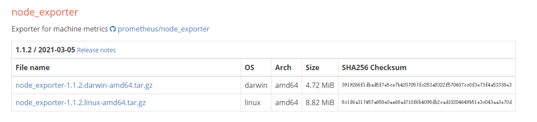 prometheus grafana node exporter container