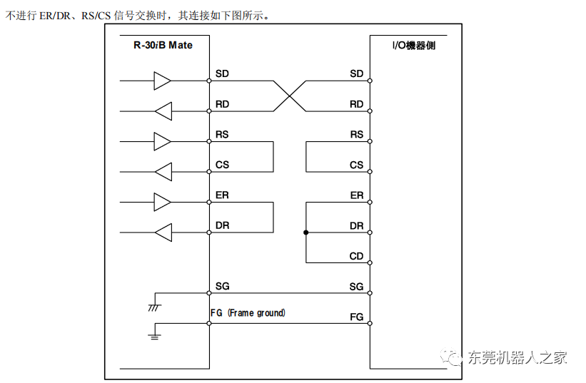 fanuc机器人与plc的通讯