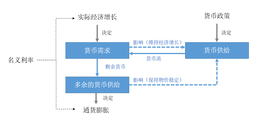 用微观经济学分析比特币_比特币的经济意义_比特币蜡烛图分析讲解