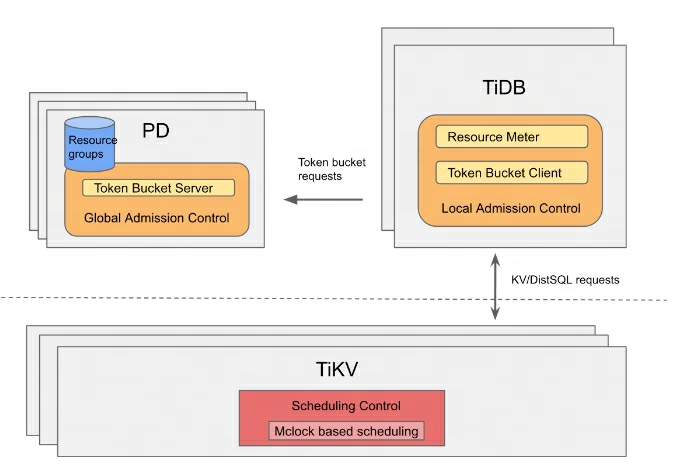TiKV 调度.png
