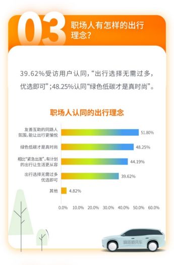 2022职场人状态和顺风出行感受调研报告