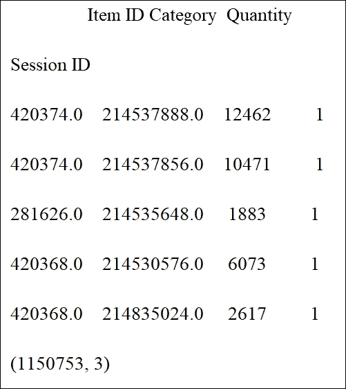 Preprocessing