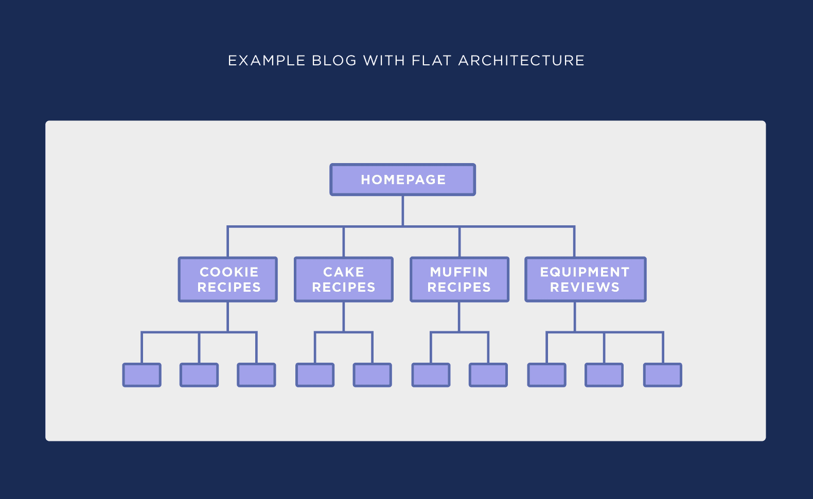 技术SEO：网站架构 Website Architecture