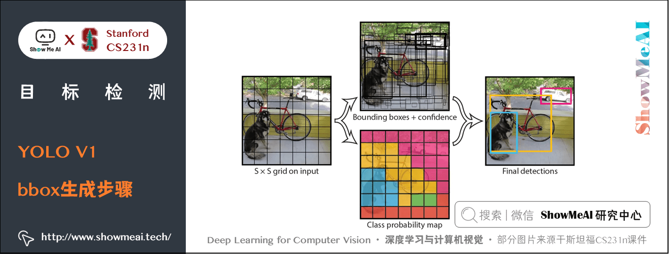 YOLO V1; bbox 生成步骤