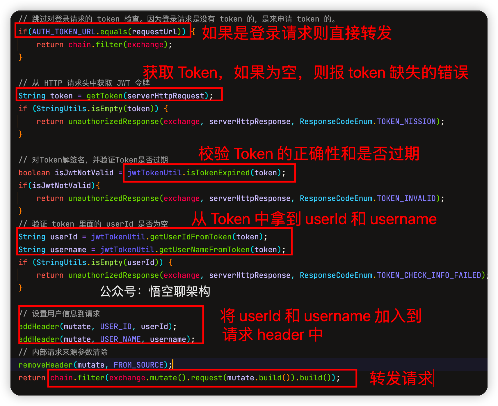 网关的全局过滤器 JwtAuthCheckFilter