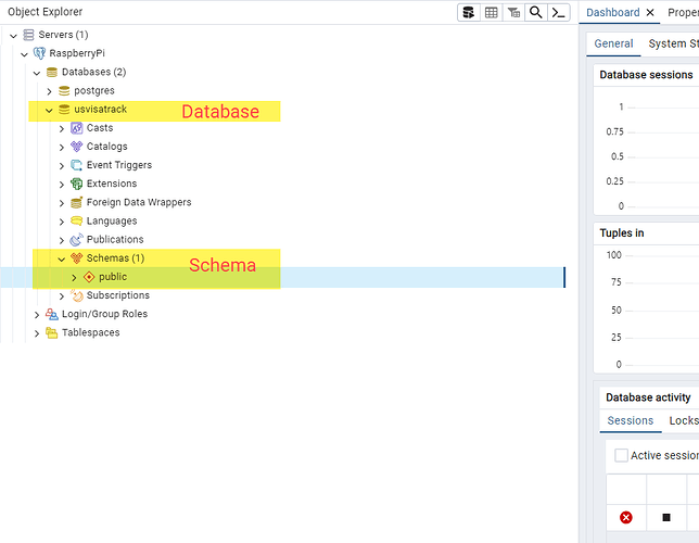 PostgreSQL 的对象层次