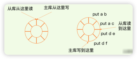 repl_backlog_buffer示意图