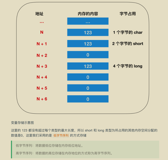 精益求精！华为工程师凝聚超凡的智慧结晶：网络编程，已献上膝盖