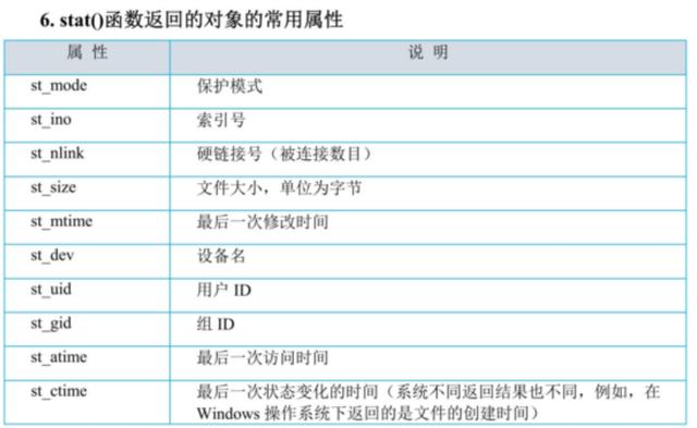 python从入门到精通(内附python全套学习资料)