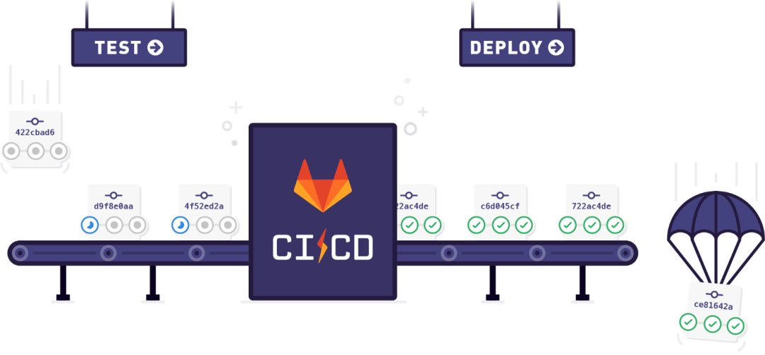 GitLab CI CD CSDN gitlab-ci-cd-csdn