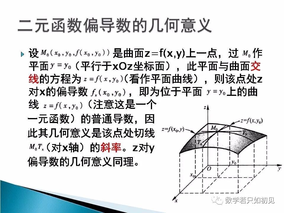 二元偏导数存在的条件高等数学入门偏导数的几何意义及求偏导数的基本
