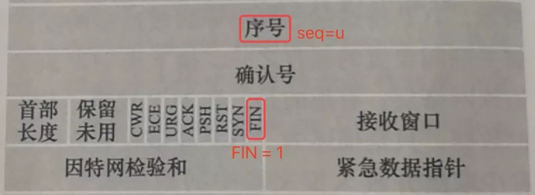 第一次挥手：FIN报文