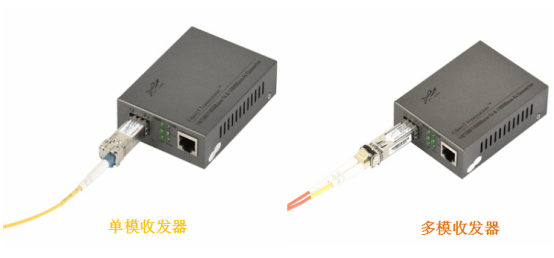 一分钟带你解读光纤收发器，秒懂（一）