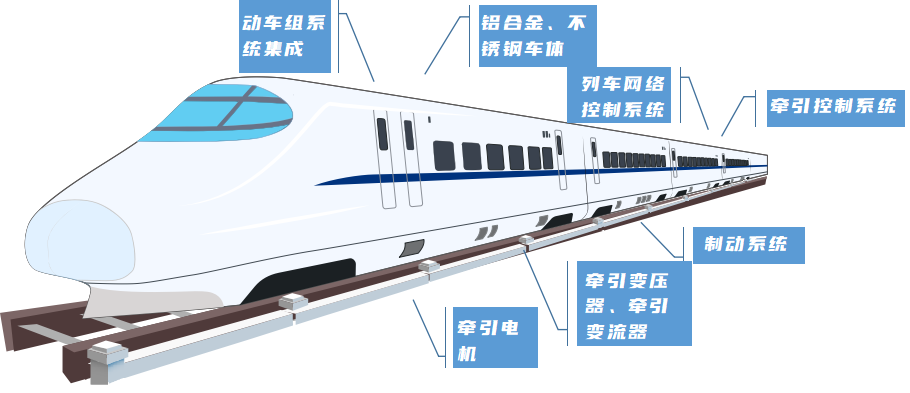 高铁移动通信技术的挑战