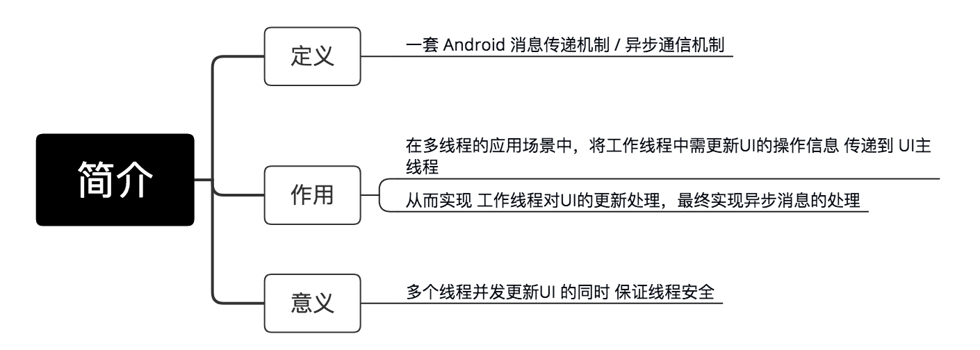 示意图