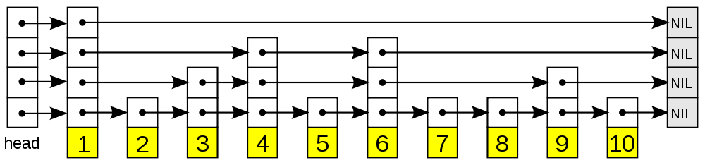 <span style='color:red;'>数据</span><span style='color:red;'>结构</span>之<span style='color:red;'>跳跃</span><span style='color:red;'>表</span>