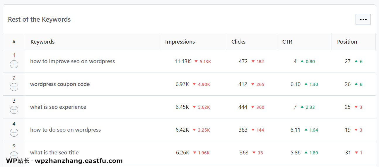 其余关键字在排名数学中的报告