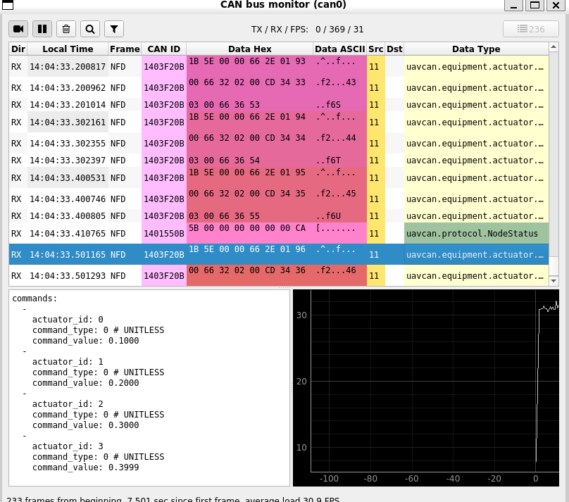 【DRONECAN】（二）DRONECAN_GUI_TOOL使用