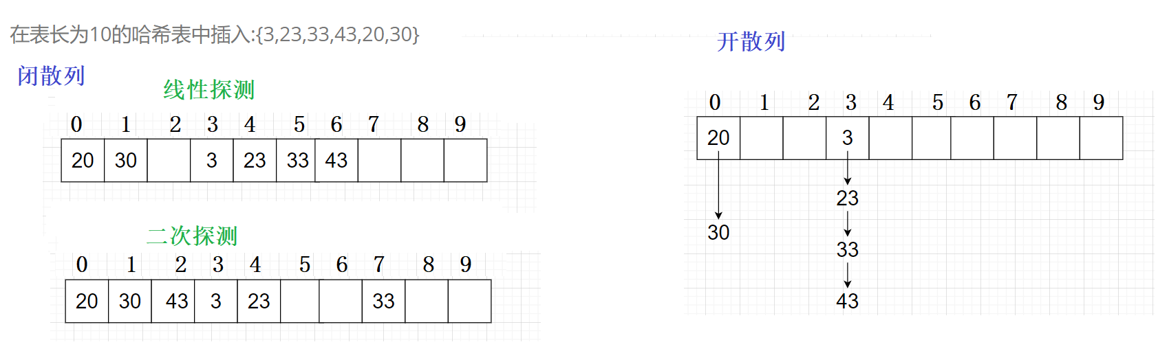 【C++】哈希表-开散列闭散列