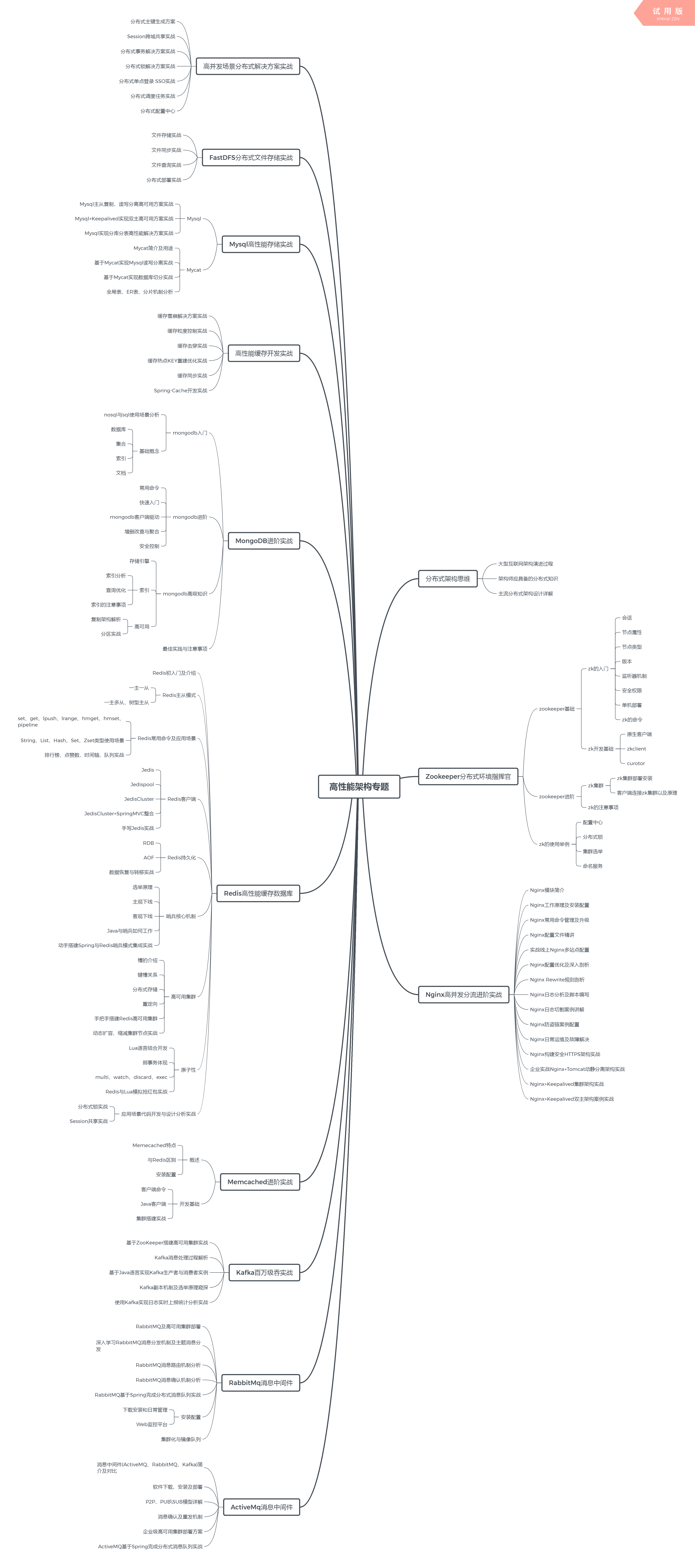 java开发面试基础题_面试题 java