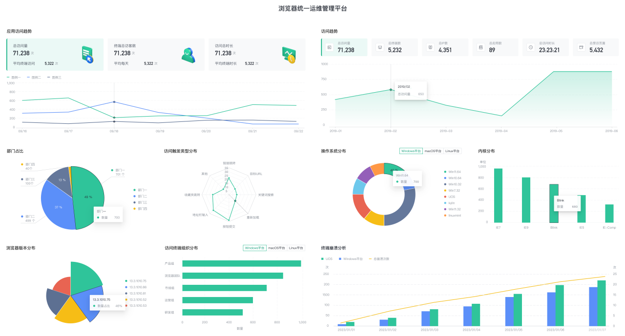 从 Elasticsearch <span style='color:red;'>到</span> Apache <span style='color:red;'>Doris</span>，统一日志检索与报表分析，<span style='color:red;'>360</span> 企业安全浏览器<span style='color:red;'>的</span>数据架构升级<span style='color:red;'>实践</span>