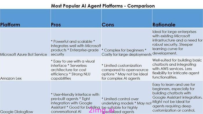 旷野之间 16 - AI 代理、AI 代理基础设施、平台和比较