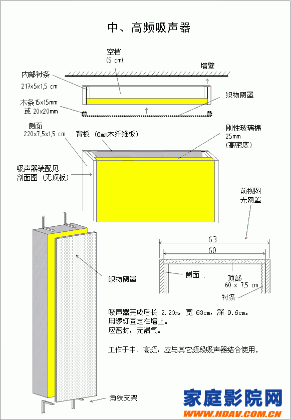 powermock跳过某方法_低频陷阱的类型与制作方法大全