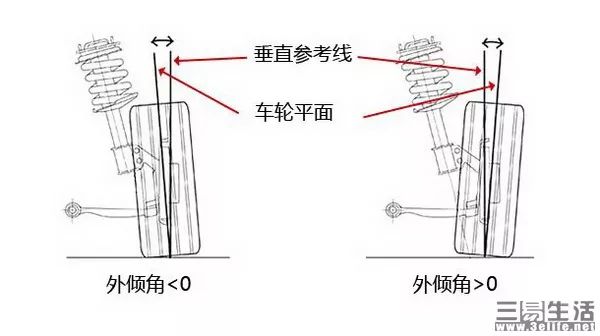 前轮转向最大角度设计原来转向不足是怎么回事我们怎么去改变这种特性