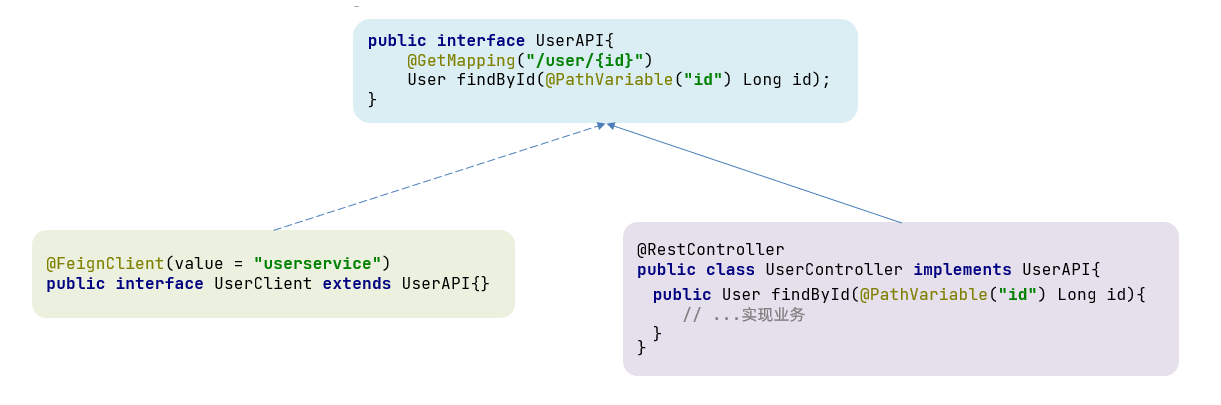 Feign最佳实现-继承