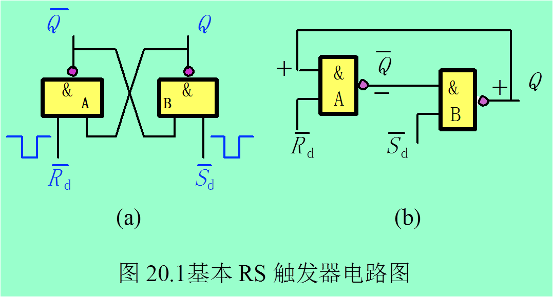 rs触发器