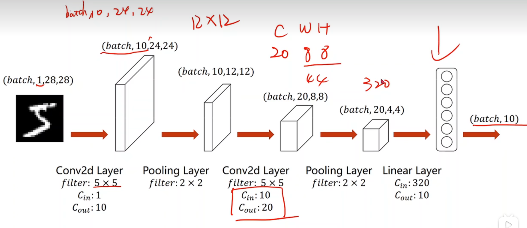 2.Pytorch卷积神经网络_pytorch三通道卷积神经网络-CSDN博客