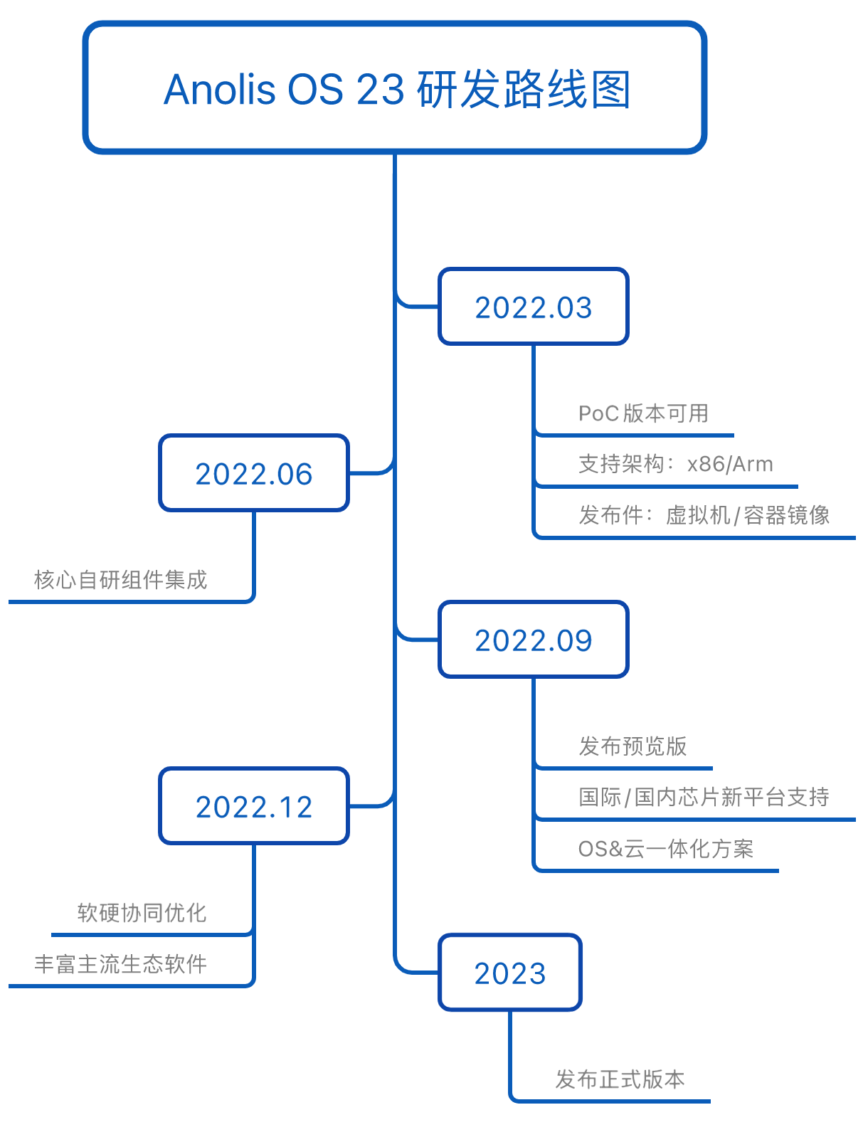 插入2.png