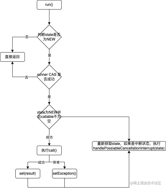 FutureTask-执行run()流程.png