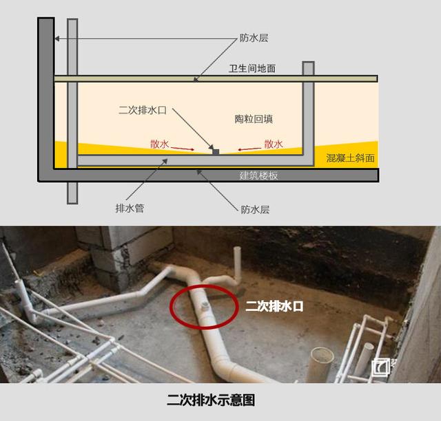 回填用土好还是砂石料好