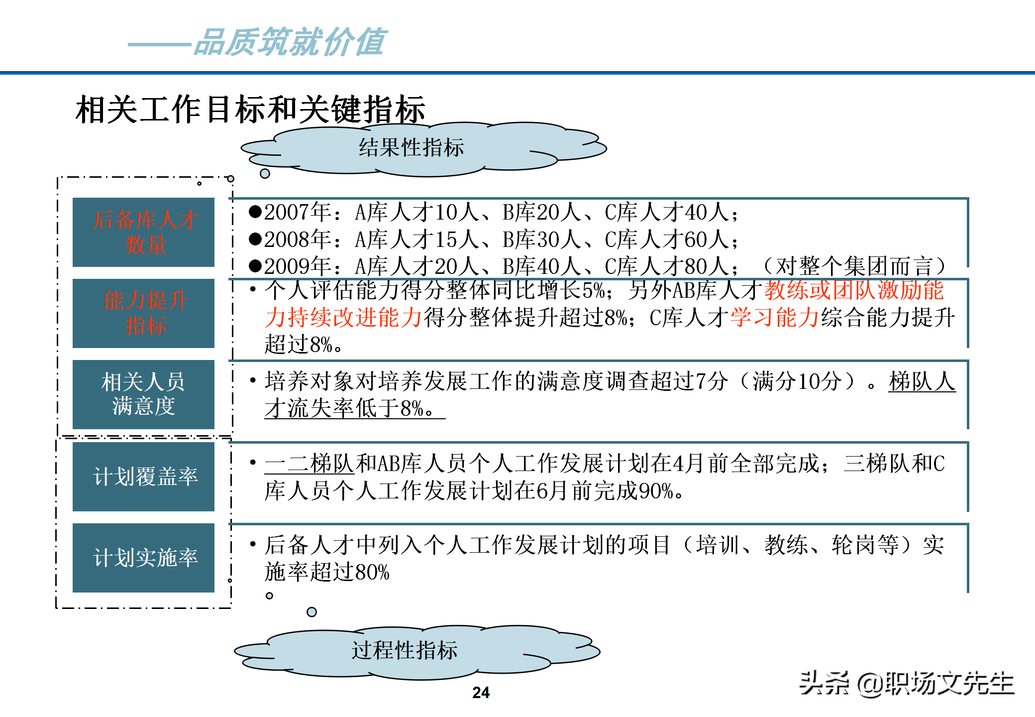 理想的人才梯队体系特征：40页人才梯队建设实施方案，果断收藏