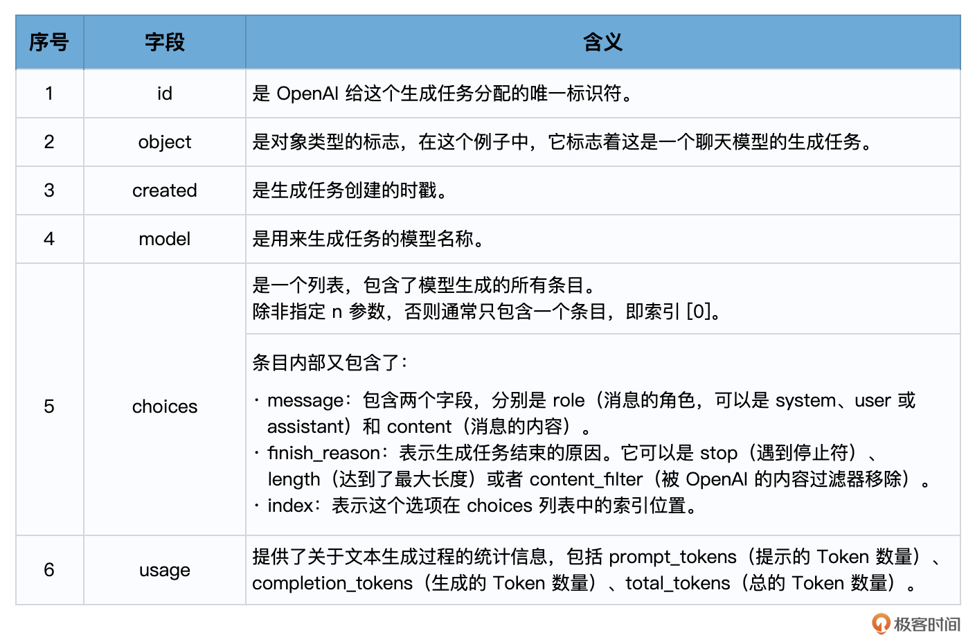 01｜LangChain系统安装和快速入门