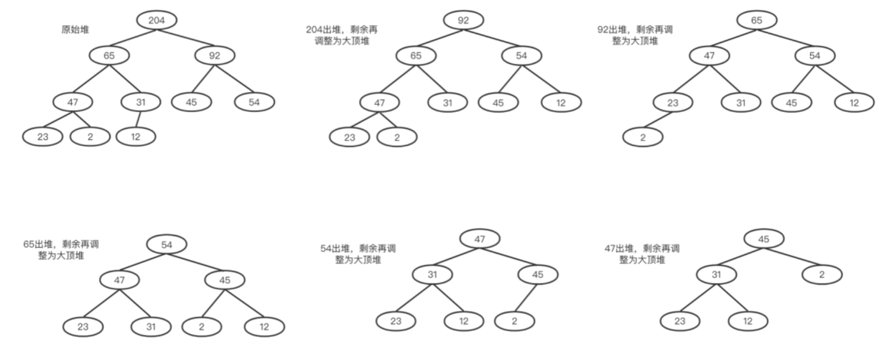 算法通关村第十四关—堆能高效解决的经典问题(白银)