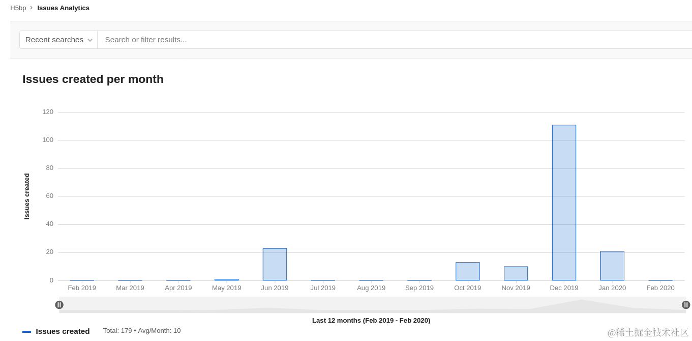 相比于 Jira，极狐GitLab 的敏捷项目管理是怎样的？