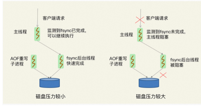 Redis 变慢了 解决方案